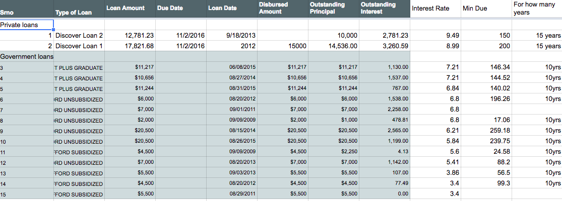 Refinance My Student Loans